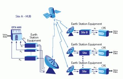 dtx600_satellite