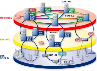 b_XDM500_diagram_big