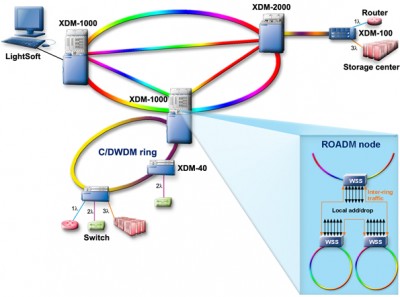 b_XDM1000_diagram_big