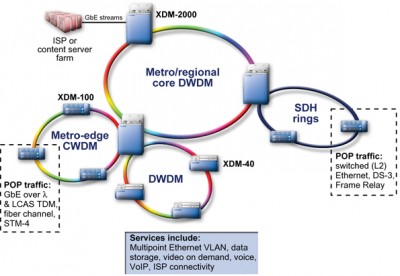 b_4_XDM2000_diagram_big_