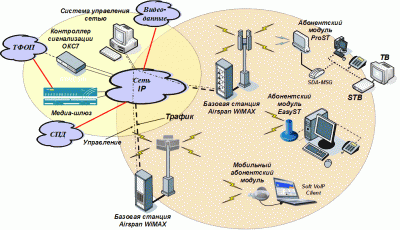 WiMAX_networks