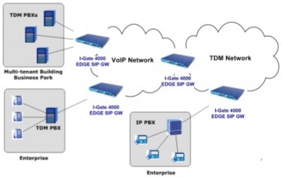 SIP gateway scheme